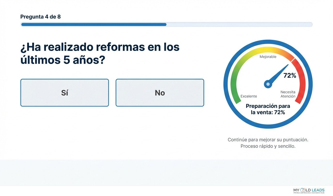 Test de preparación para la venta